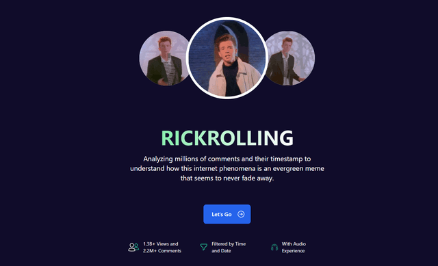 Visual History of Rickrolling